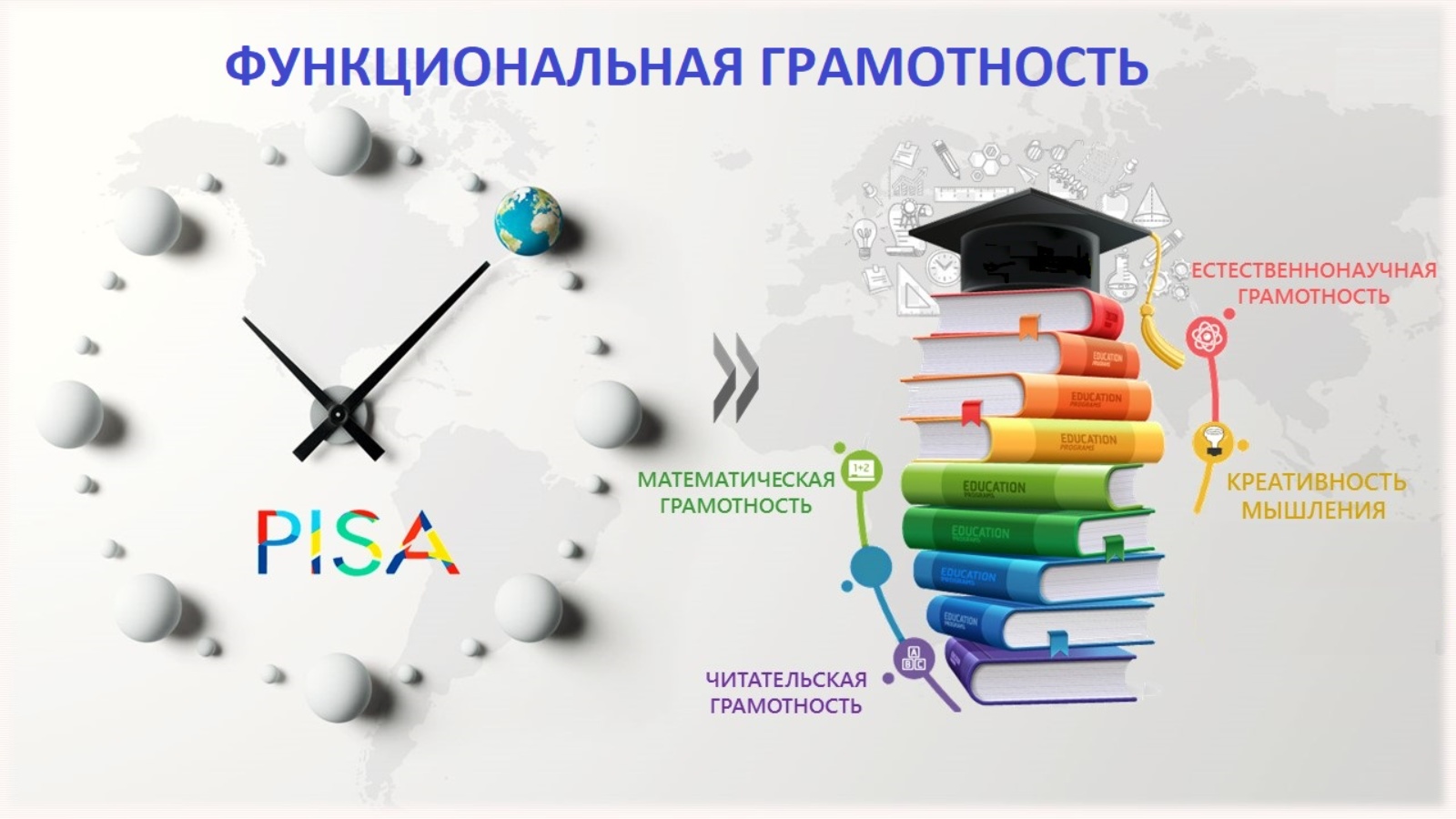 Функциональная грамотность — основа жизненной и профессиональной успешности выпускников!